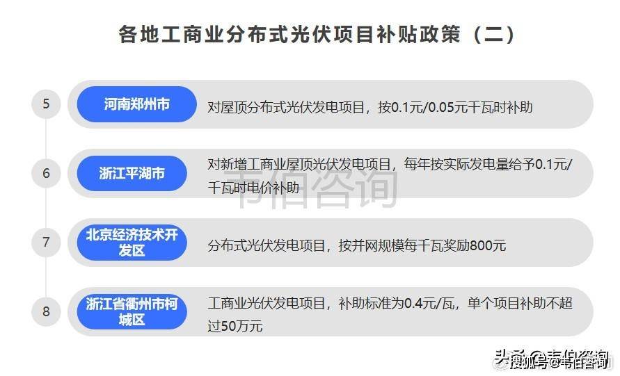 k8凯发国际登陆2024年工商业分布式光伏市场投资前景：少部分地区还有补贴需把握